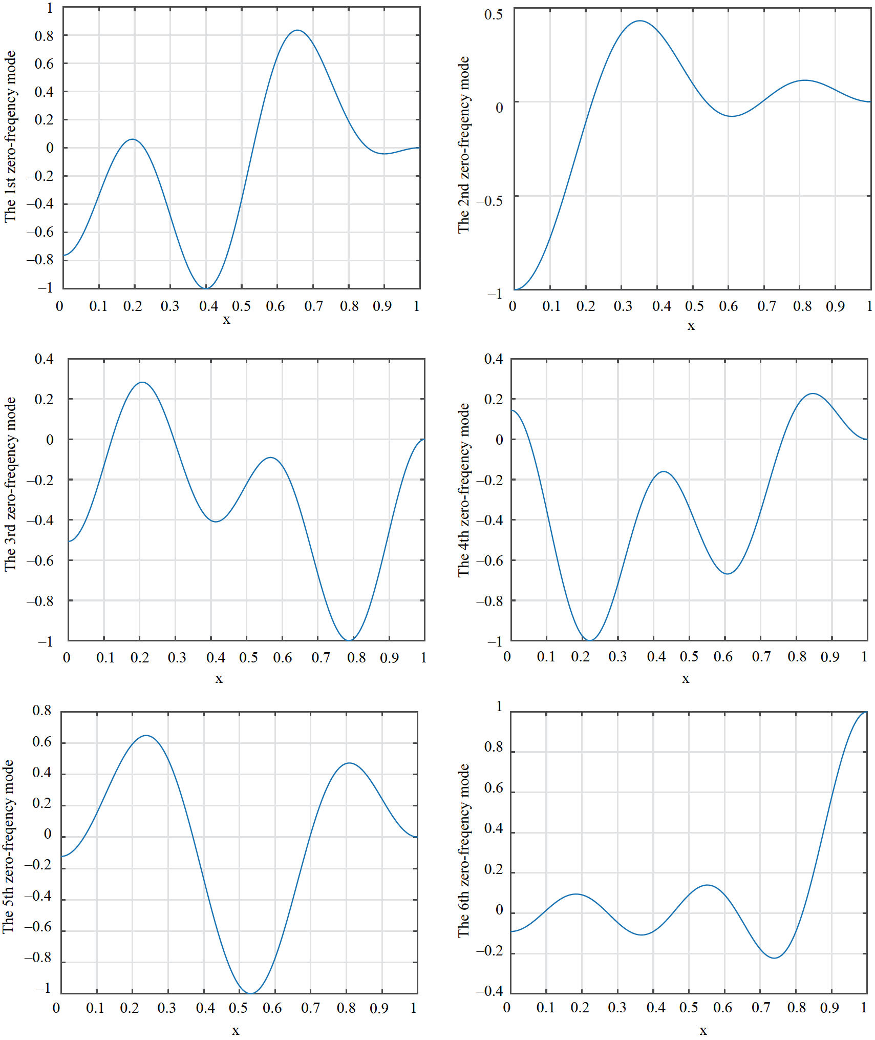 A solution strategy combining the mode superposition method and time ...