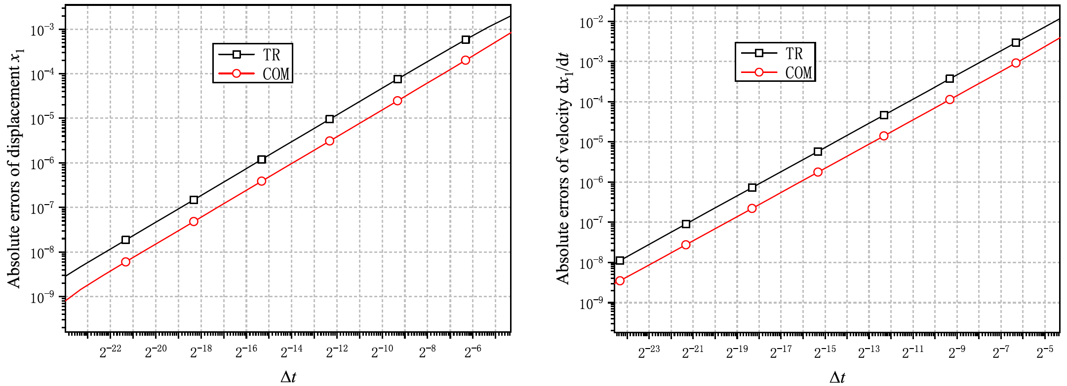 A Solution Strategy Combining The Mode Superposition Method And Time Integration Methods For