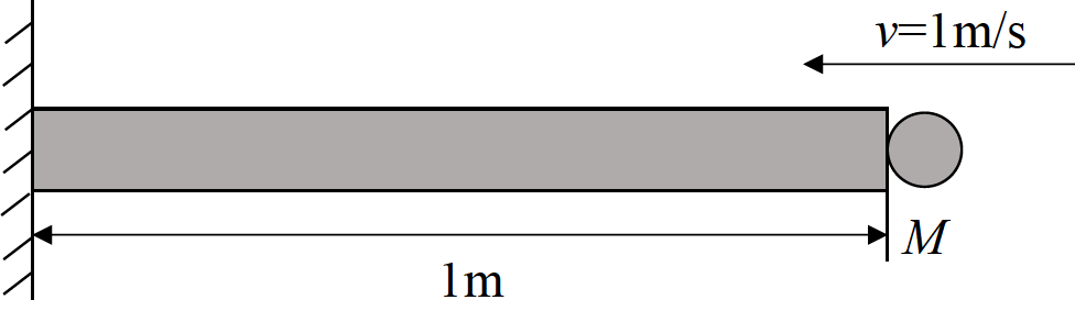 A solution strategy combining the mode superposition method and time ...