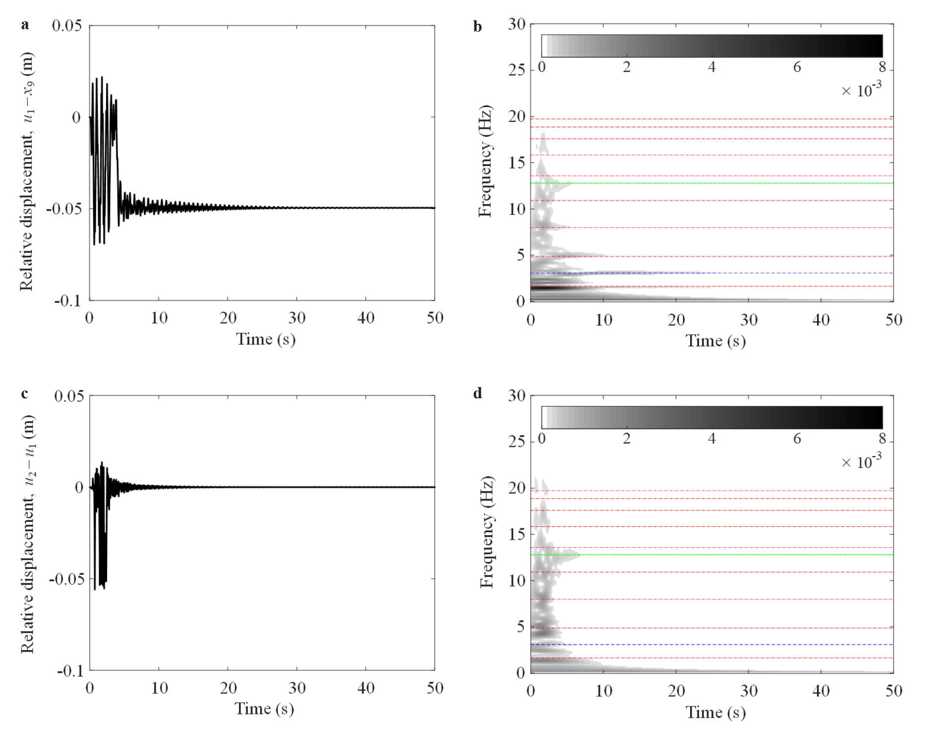 Shock response mitigation of a large-scale structure by modal energy ...