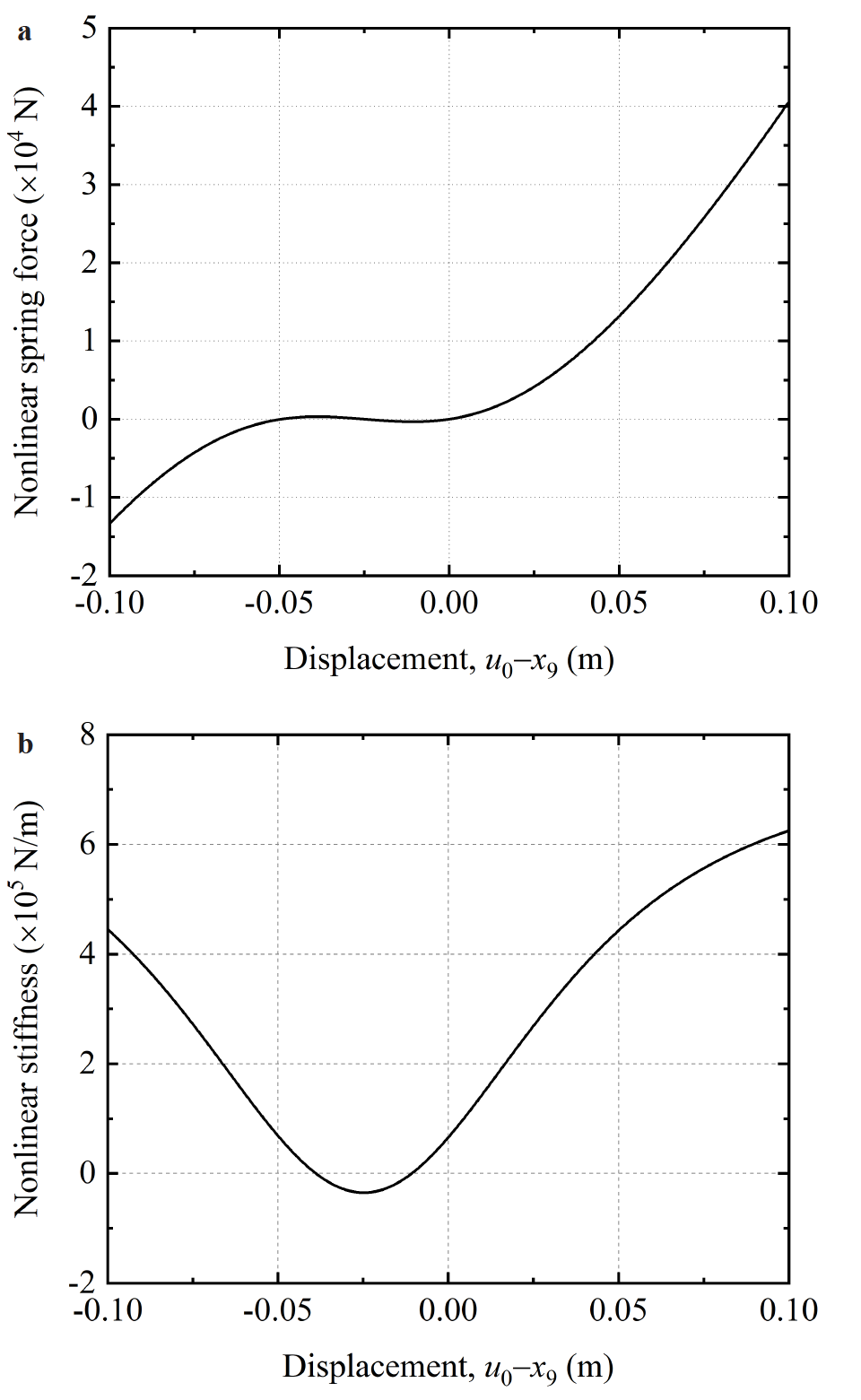 Shock response mitigation of a large-scale structure by modal energy ...