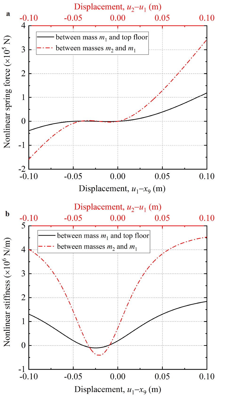 Shock response mitigation of a large-scale structure by modal energy ...