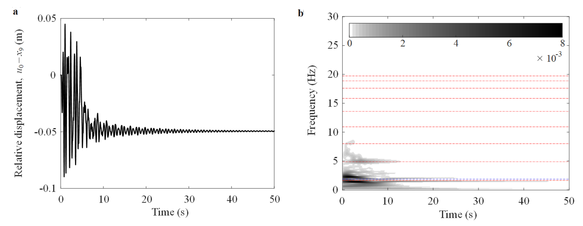 Shock response mitigation of a large-scale structure by modal energy ...
