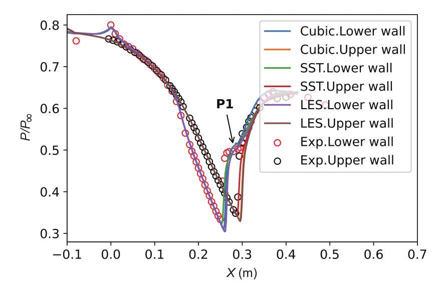 Numerical simulation of noise generated by shock (wave) and boundary ...