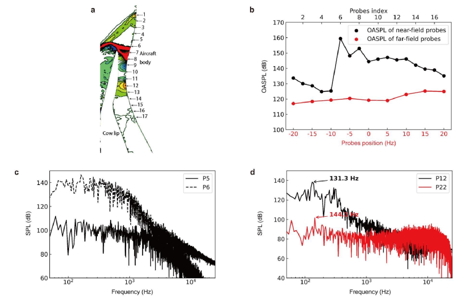 Numerical simulation of noise generated by shock (wave) and boundary ...