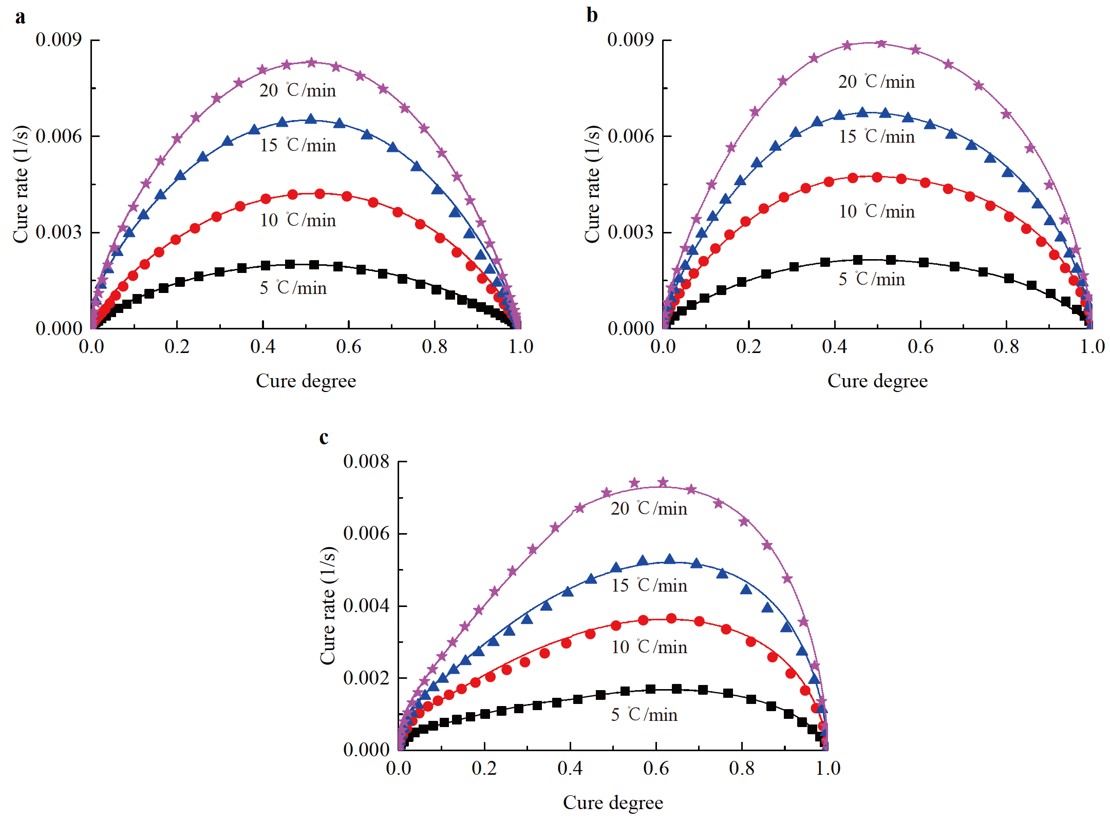 Reaction model and cure kinetics of fiber-reinforced phenolic system