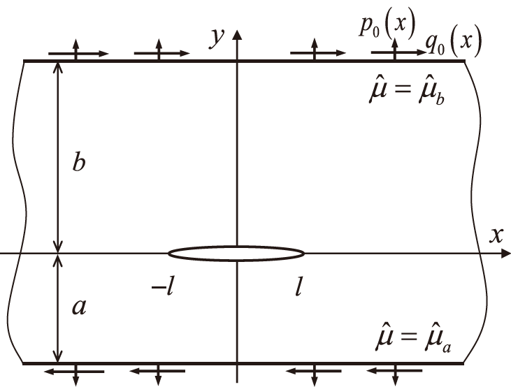 Fracture analysis of a plane crack problem under chemo-mechanical loading
