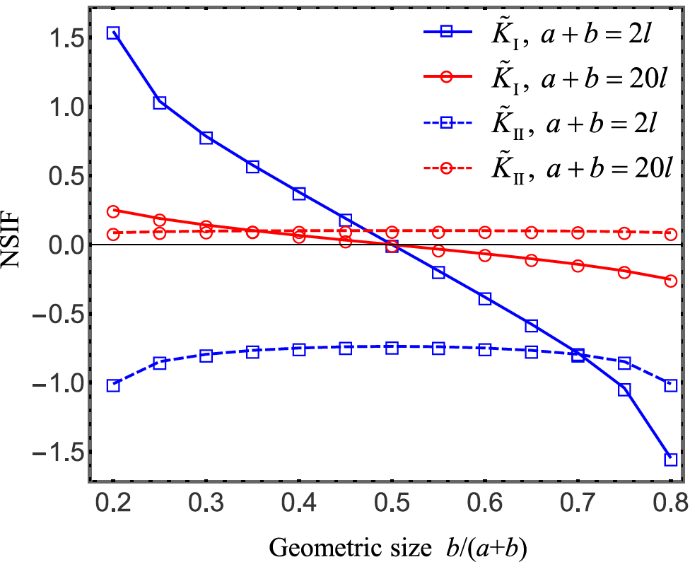 Fracture analysis of a plane crack problem under chemo-mechanical loading