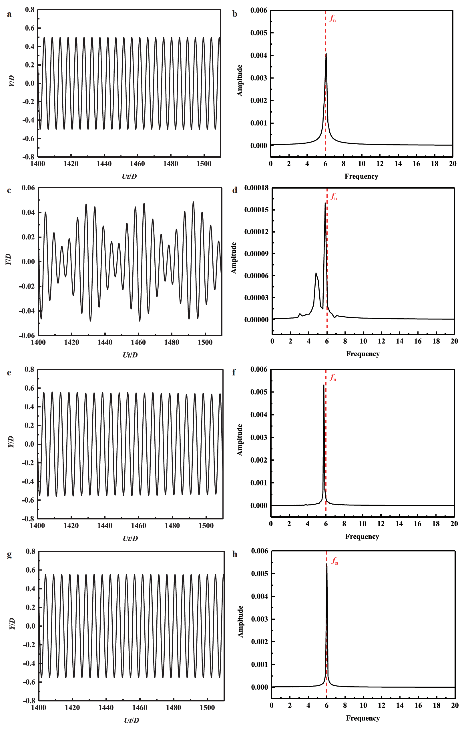Active control of vortex-induced vibration of a circular cylinder by ...