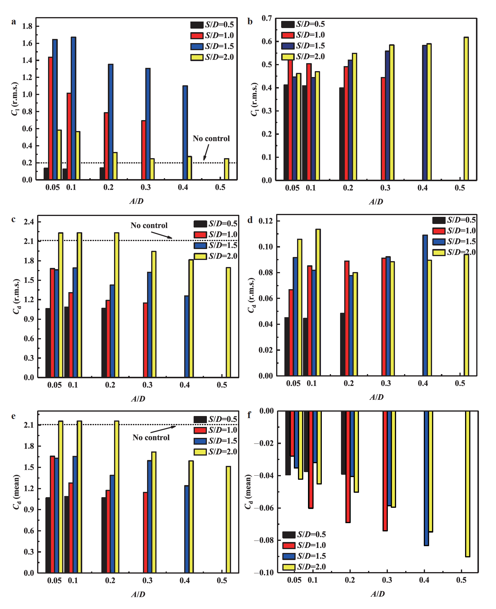 Active control of vortex-induced vibration of a circular cylinder by ...