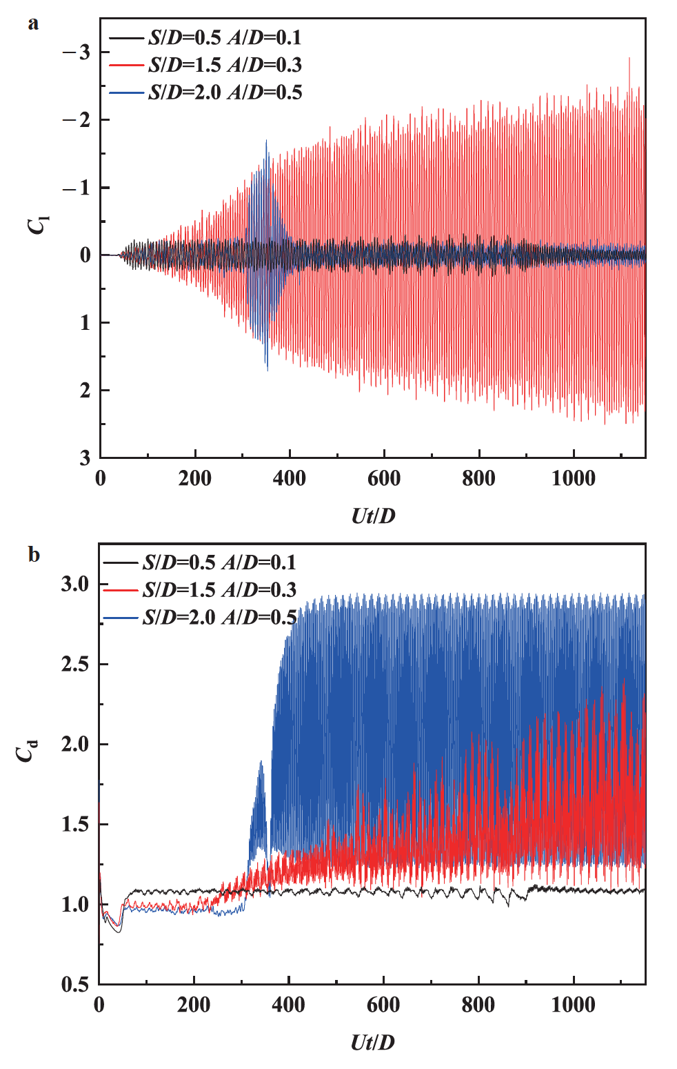 Active control of vortex-induced vibration of a circular cylinder by ...