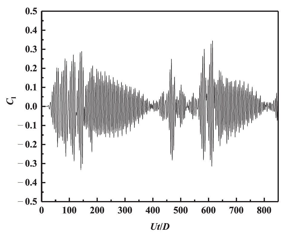 Active control of vortex-induced vibration of a circular cylinder by ...