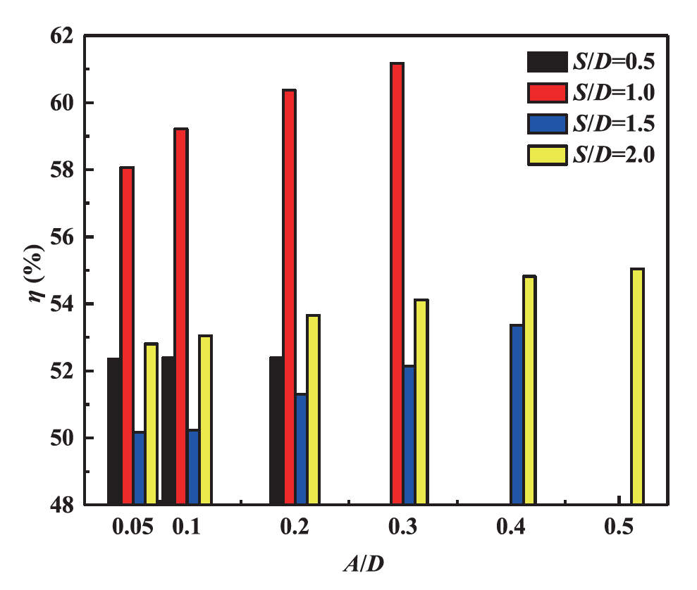 Active control of vortex-induced vibration of a circular cylinder by ...