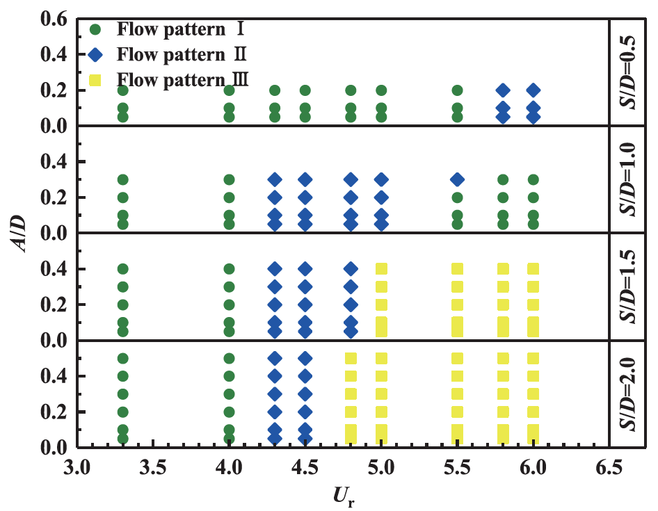 Active control of vortex-induced vibration of a circular cylinder by ...