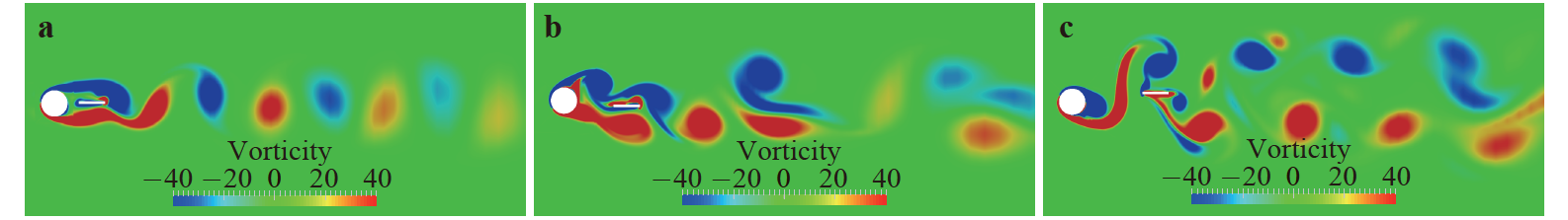 Active control of vortex-induced vibration of a circular cylinder by ...