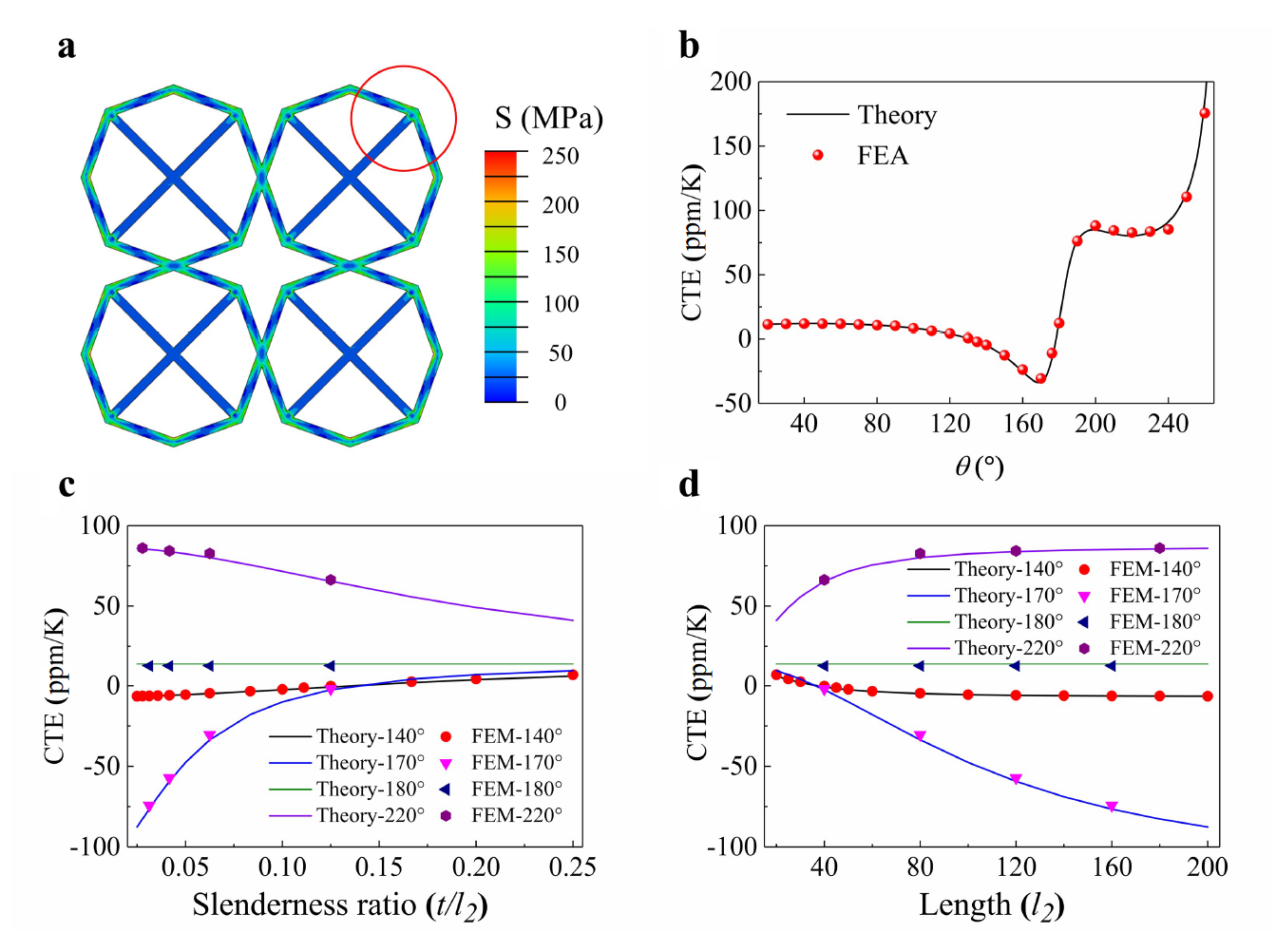 Planar bi-metallic lattice with tailorable coefficient of thermal expansion