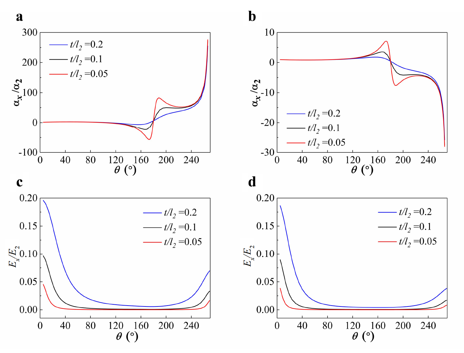 Planar bi-metallic lattice with tailorable coefficient of thermal expansion