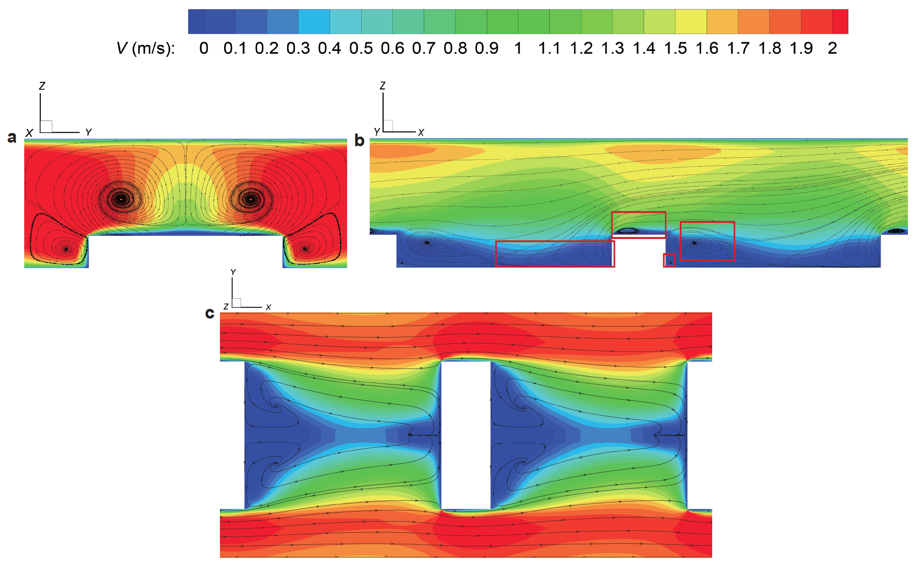 Effect of rib height on turbulent flow and heat transfer of kerosene in ...