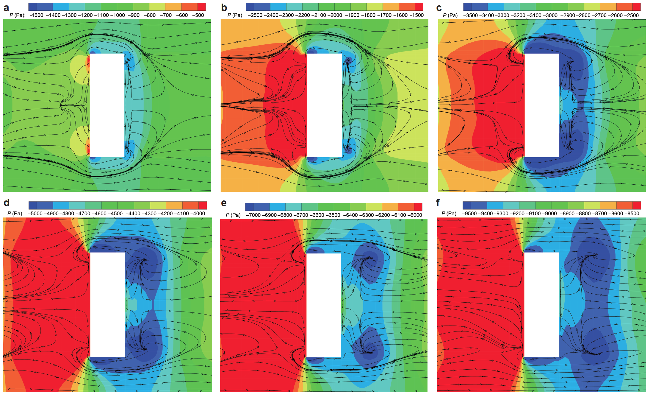 Effect of rib height on turbulent flow and heat transfer of kerosene in ...