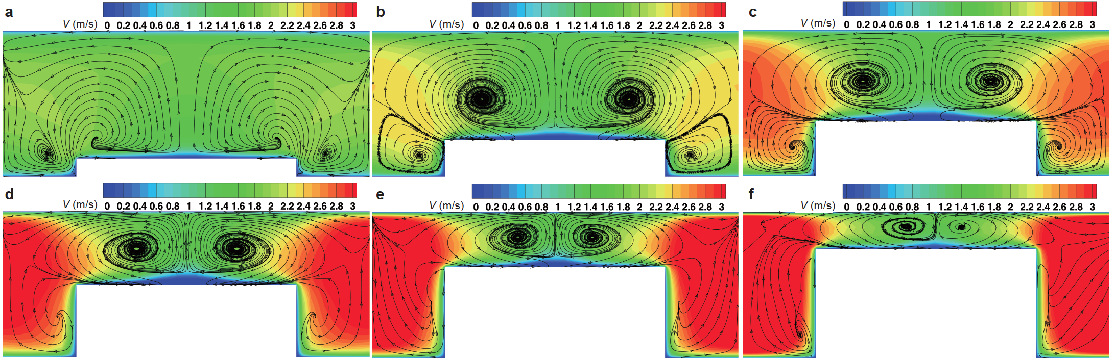 Effect of rib height on turbulent flow and heat transfer of kerosene in ...