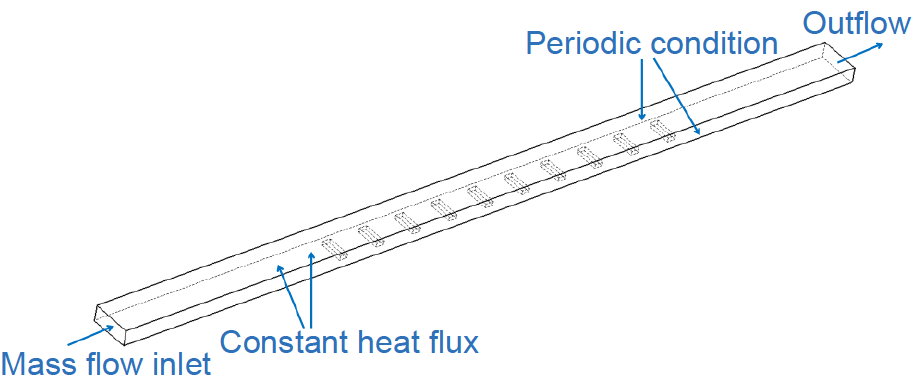 Effect of rib height on turbulent flow and heat transfer of kerosene in ...