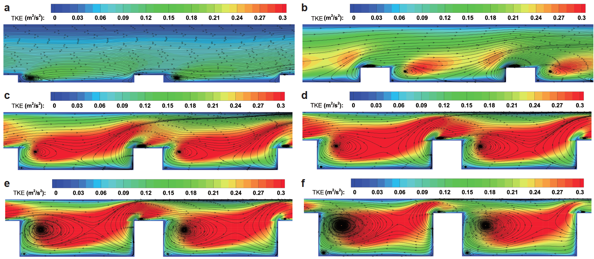 Effect of rib height on turbulent flow and heat transfer of kerosene in ...