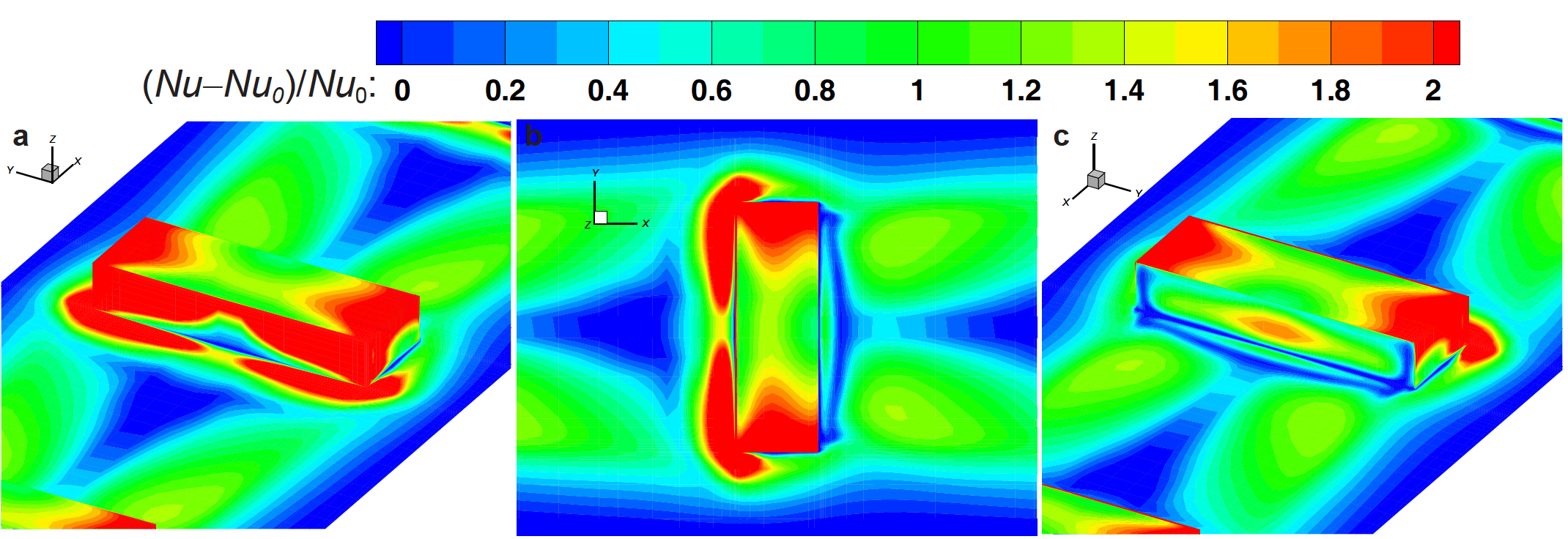Effect of rib height on turbulent flow and heat transfer of kerosene in ...