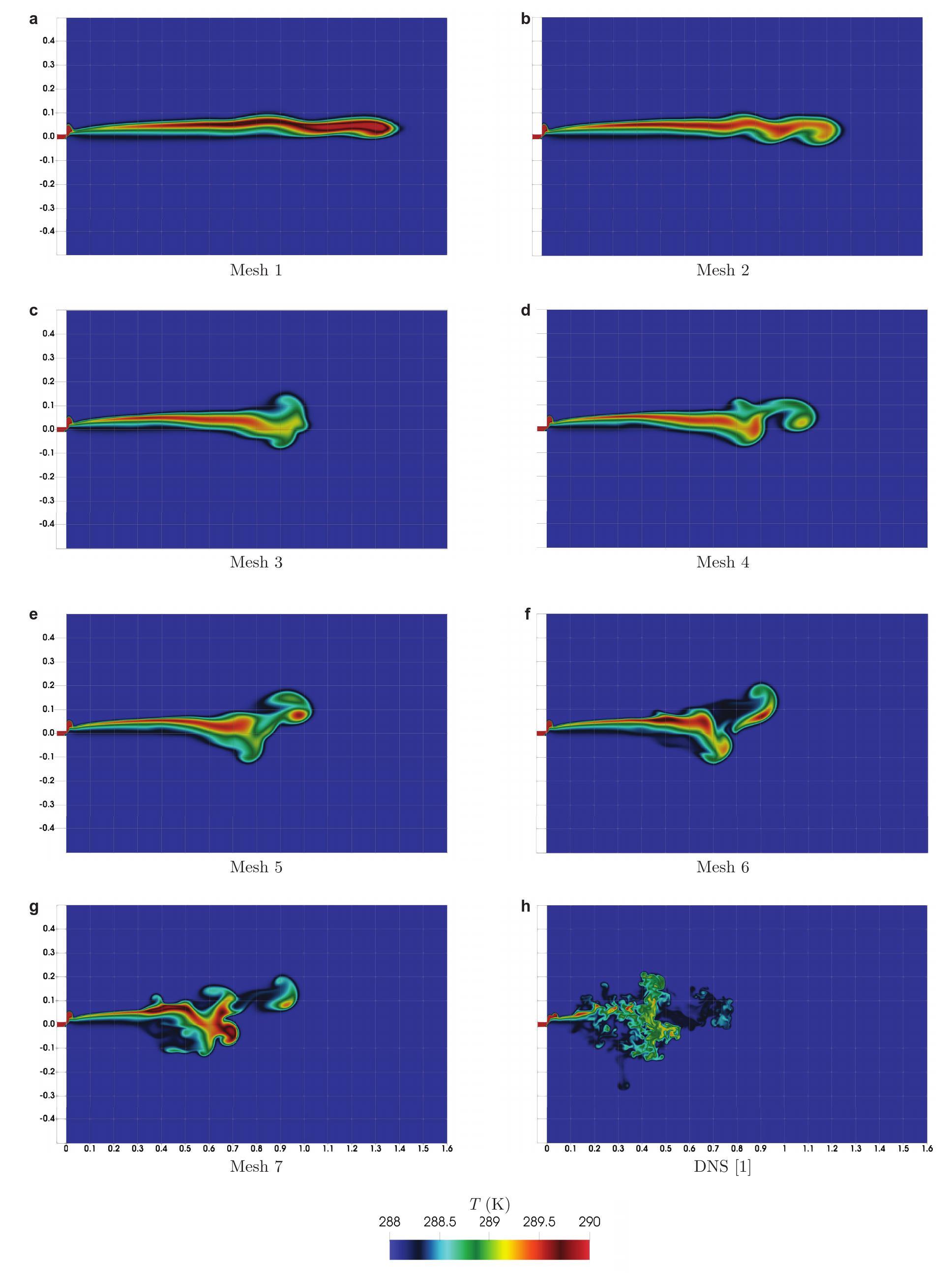 Comparison between fully resolved and time-averaged simulations of ...