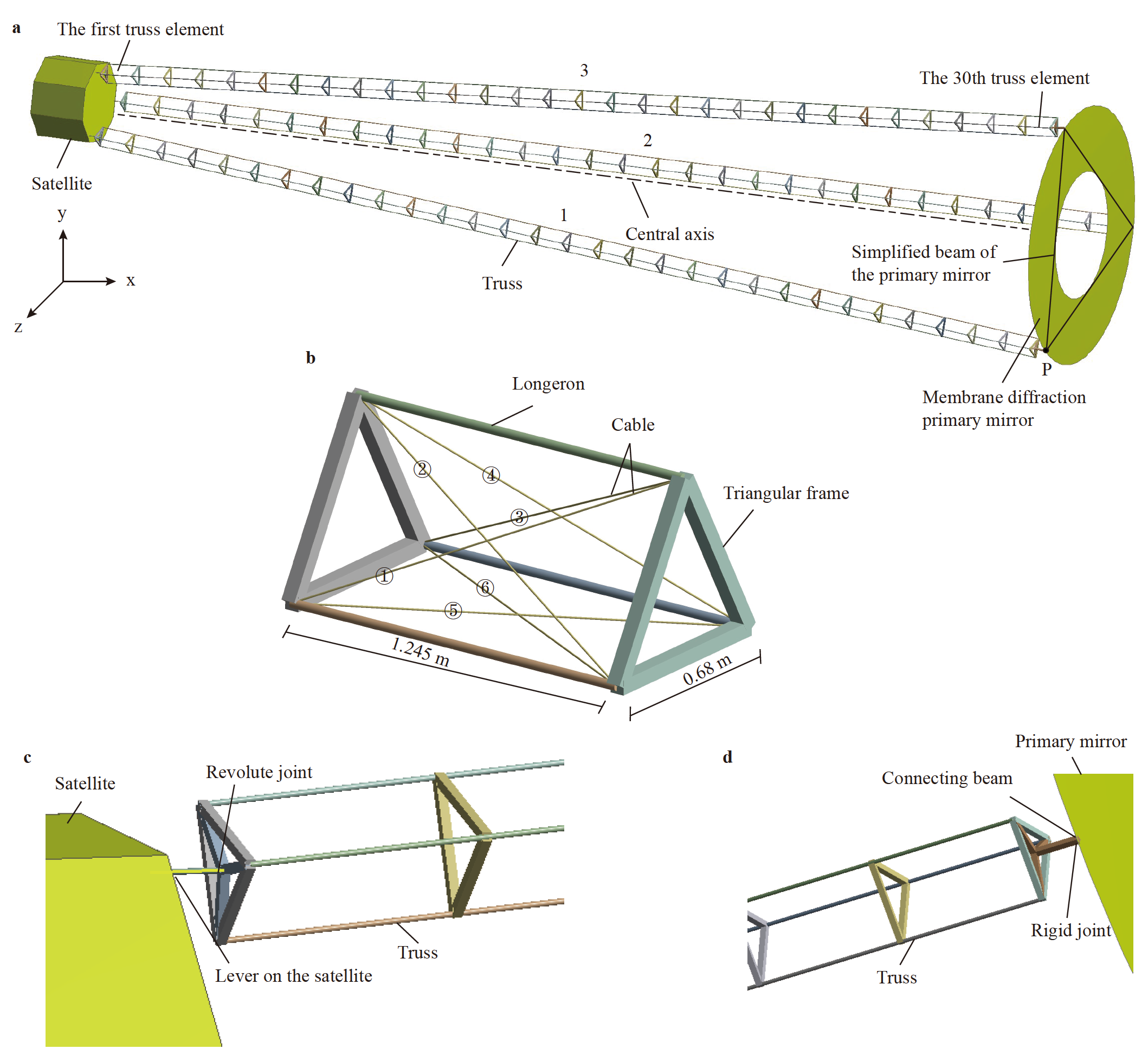 Active vibration control of a large space telescope truss based on ...