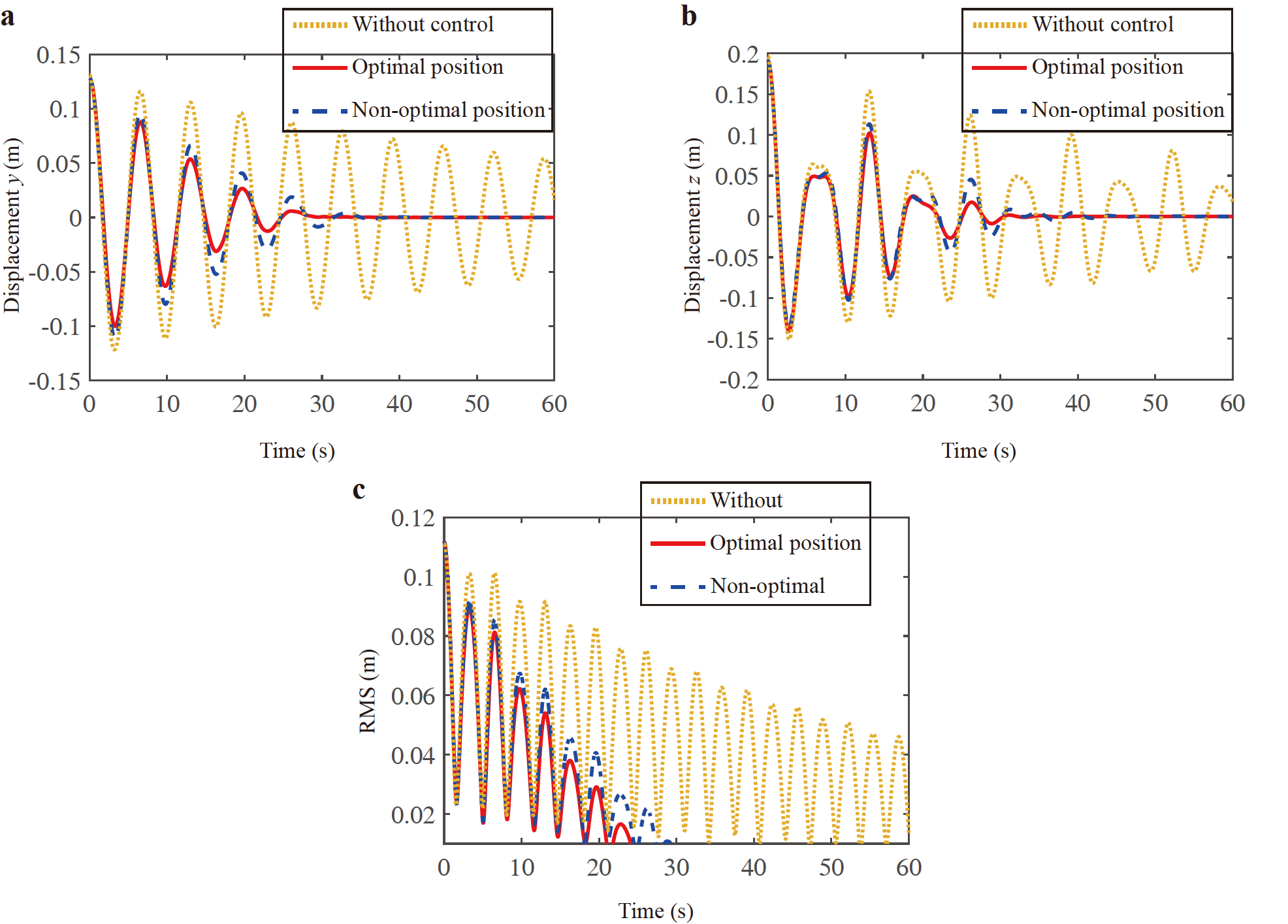 Active vibration control of a large space telescope truss based on ...