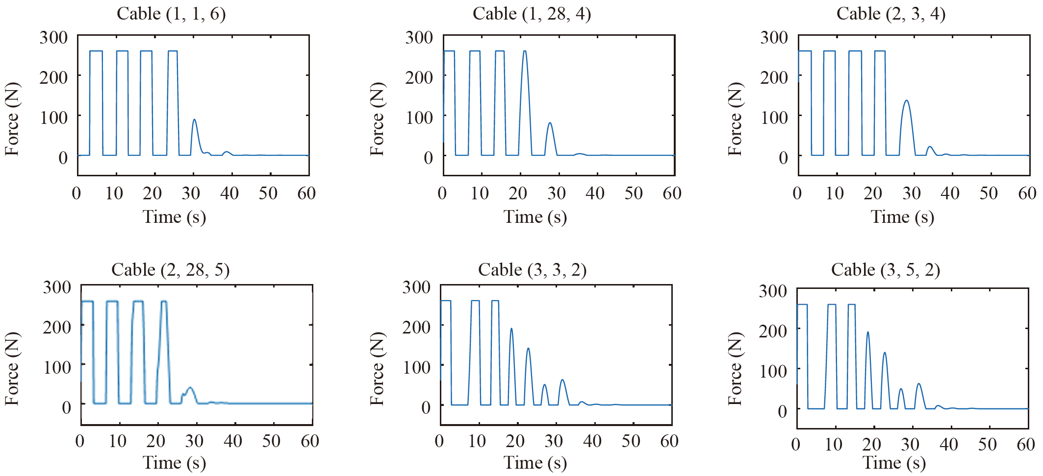 Active vibration control of a large space telescope truss based on ...