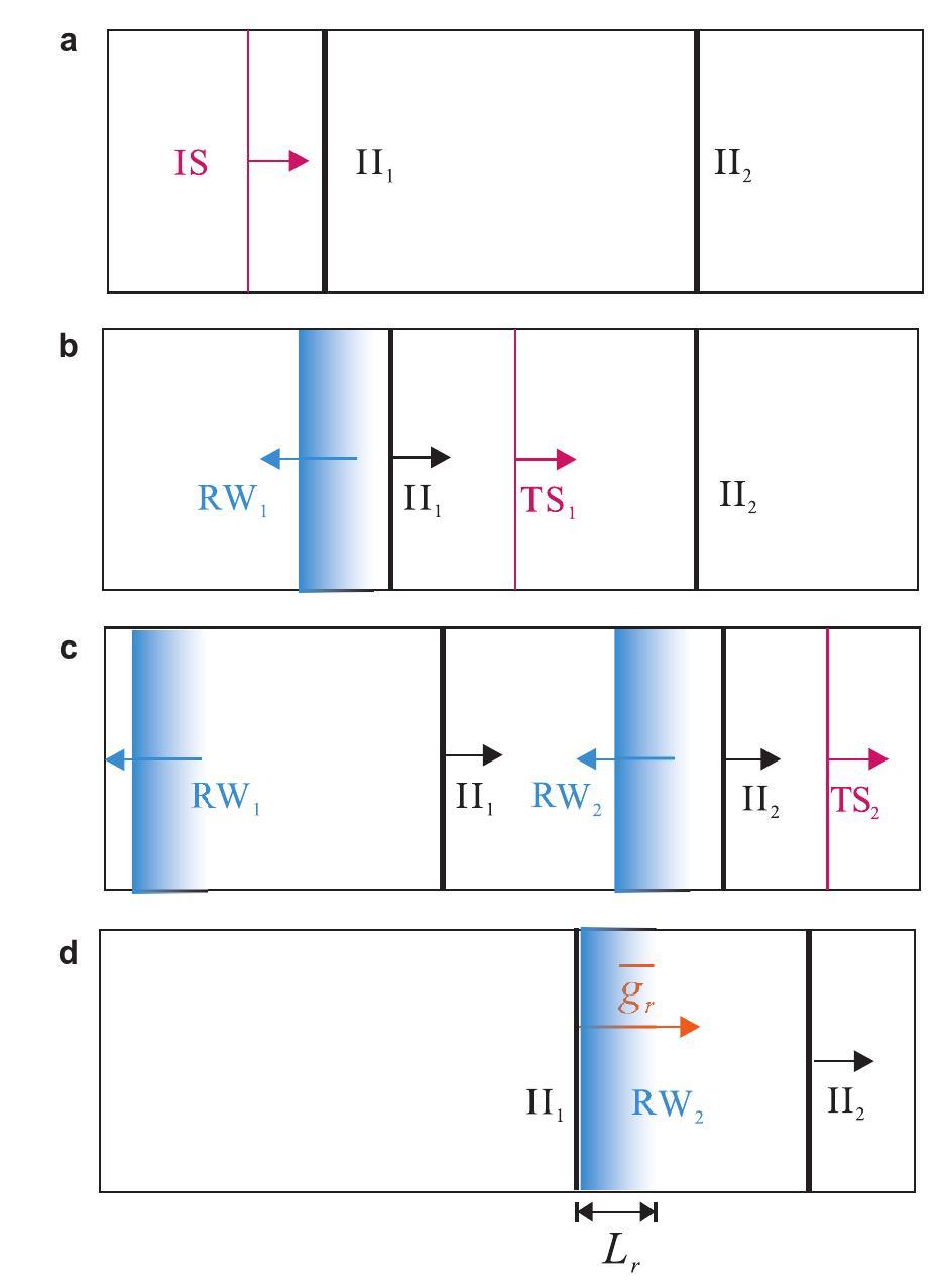 Interaction of a planar shock wave with two heavy/light interfaces