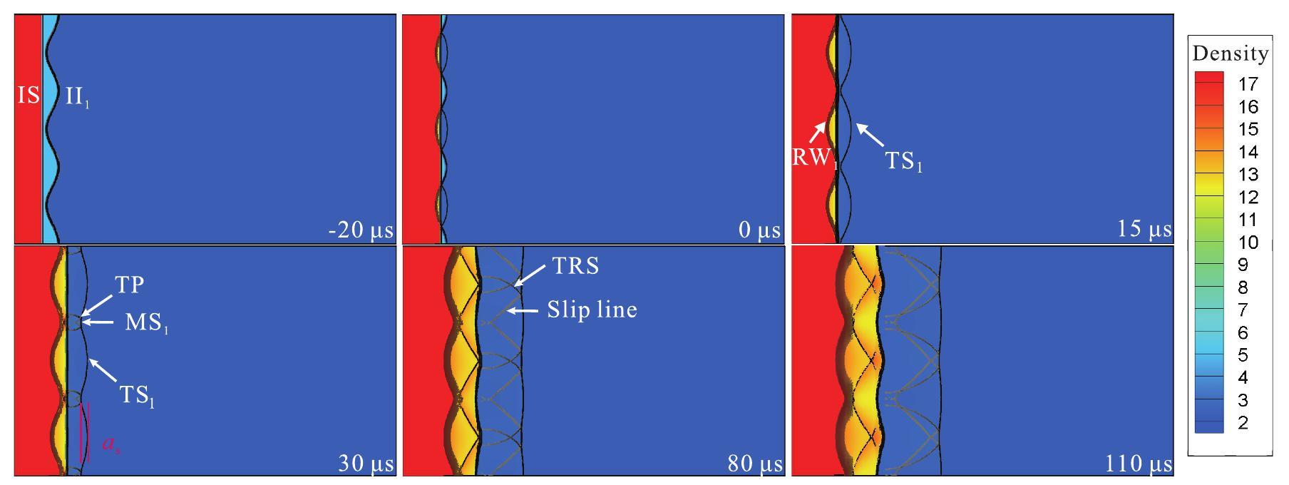 Interaction of a planar shock wave with two heavy/light interfaces