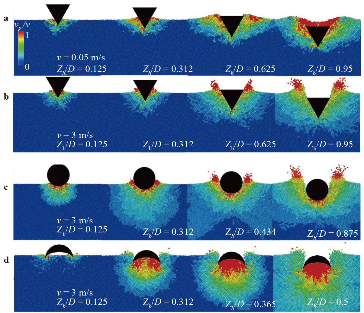 Impact granular media for intruders with different geometries: force ...