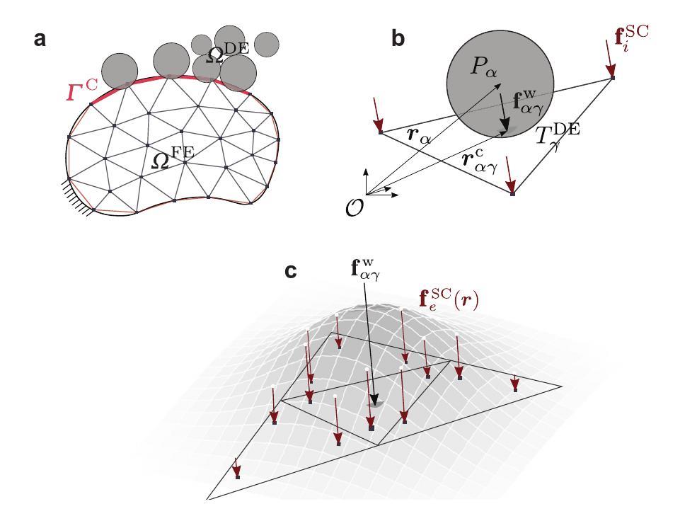 Concurrent Multiscale Modeling CG-enriched concurrent multi-scale modeling of dynamic surface ...