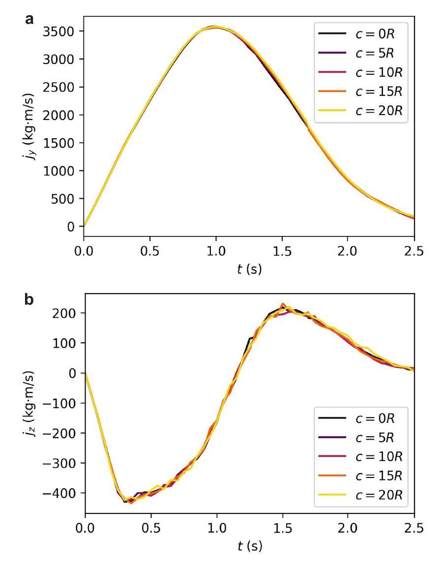 Concurrent Multiscale Modeling CG-enriched concurrent multi-scale modeling of dynamic surface ...