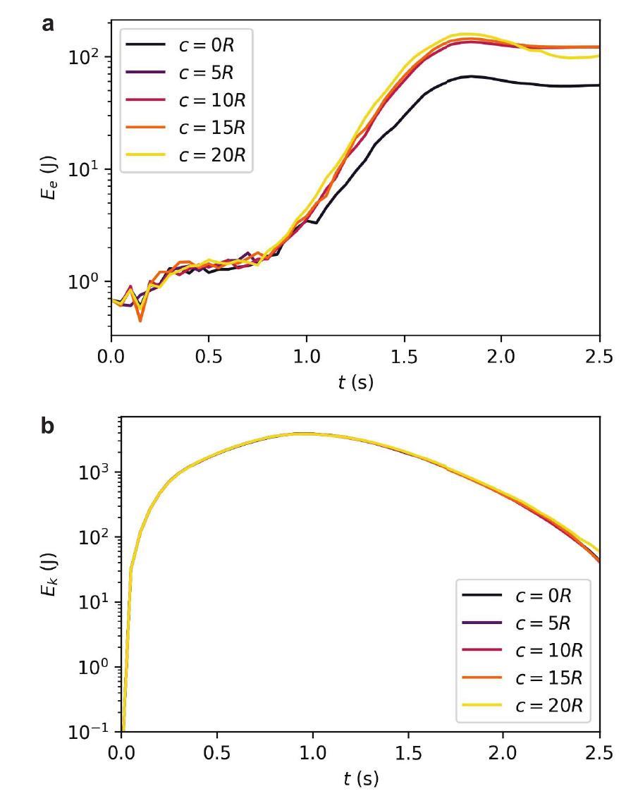Concurrent Multiscale Modeling CG-enriched concurrent multi-scale modeling of dynamic surface ...