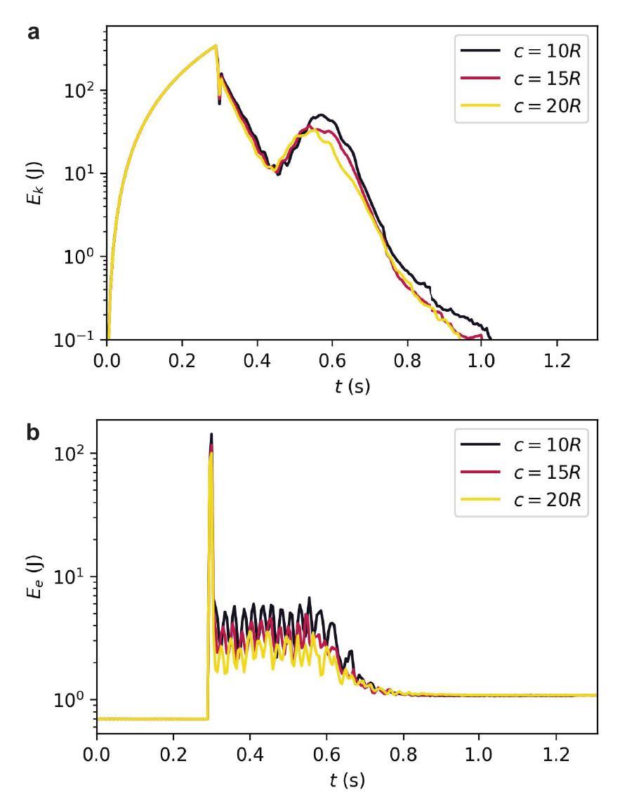 Concurrent Multiscale Modeling CG-enriched concurrent multi-scale modeling of dynamic surface ...