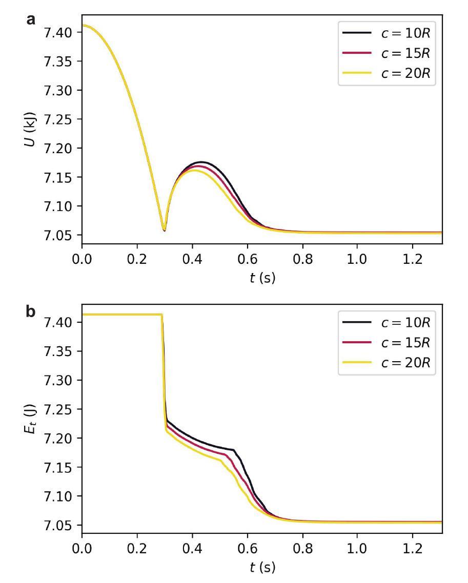 Concurrent Multiscale Modeling CG-enriched concurrent multi-scale modeling of dynamic surface ...