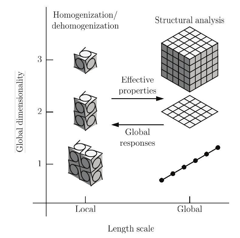 Constitutive modeling of chiral mechanical metastructures