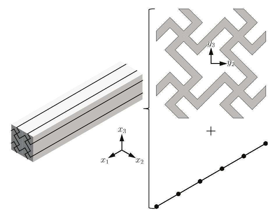 Constitutive modeling of chiral mechanical metastructures
