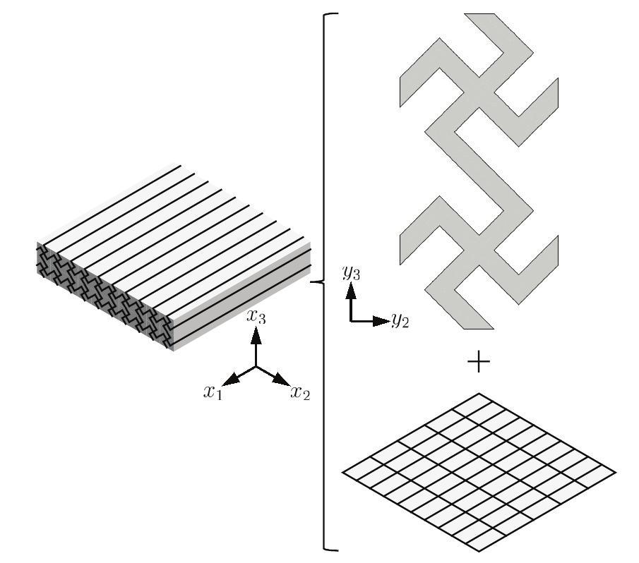 Constitutive modeling of chiral mechanical metastructures
