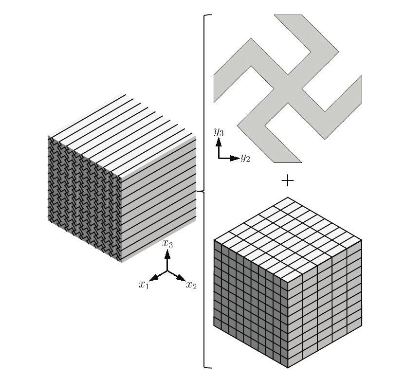 Constitutive modeling of chiral mechanical metastructures