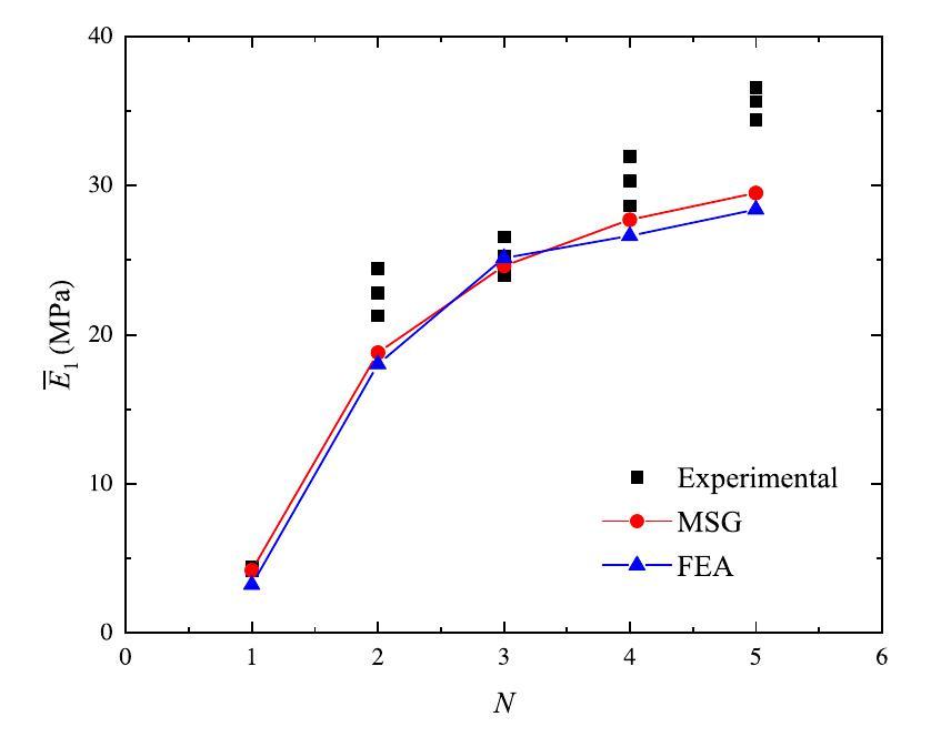 Constitutive modeling of chiral mechanical metastructures