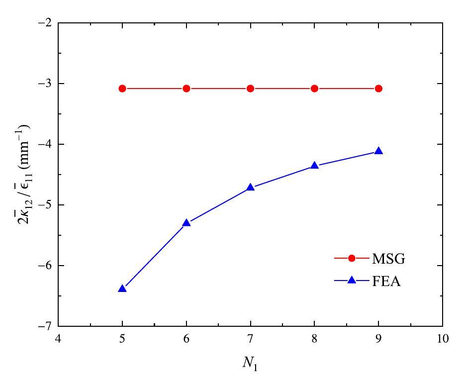 Constitutive modeling of chiral mechanical metastructures