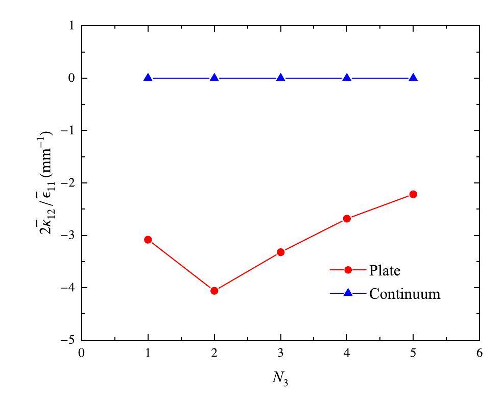 Constitutive modeling of chiral mechanical metastructures