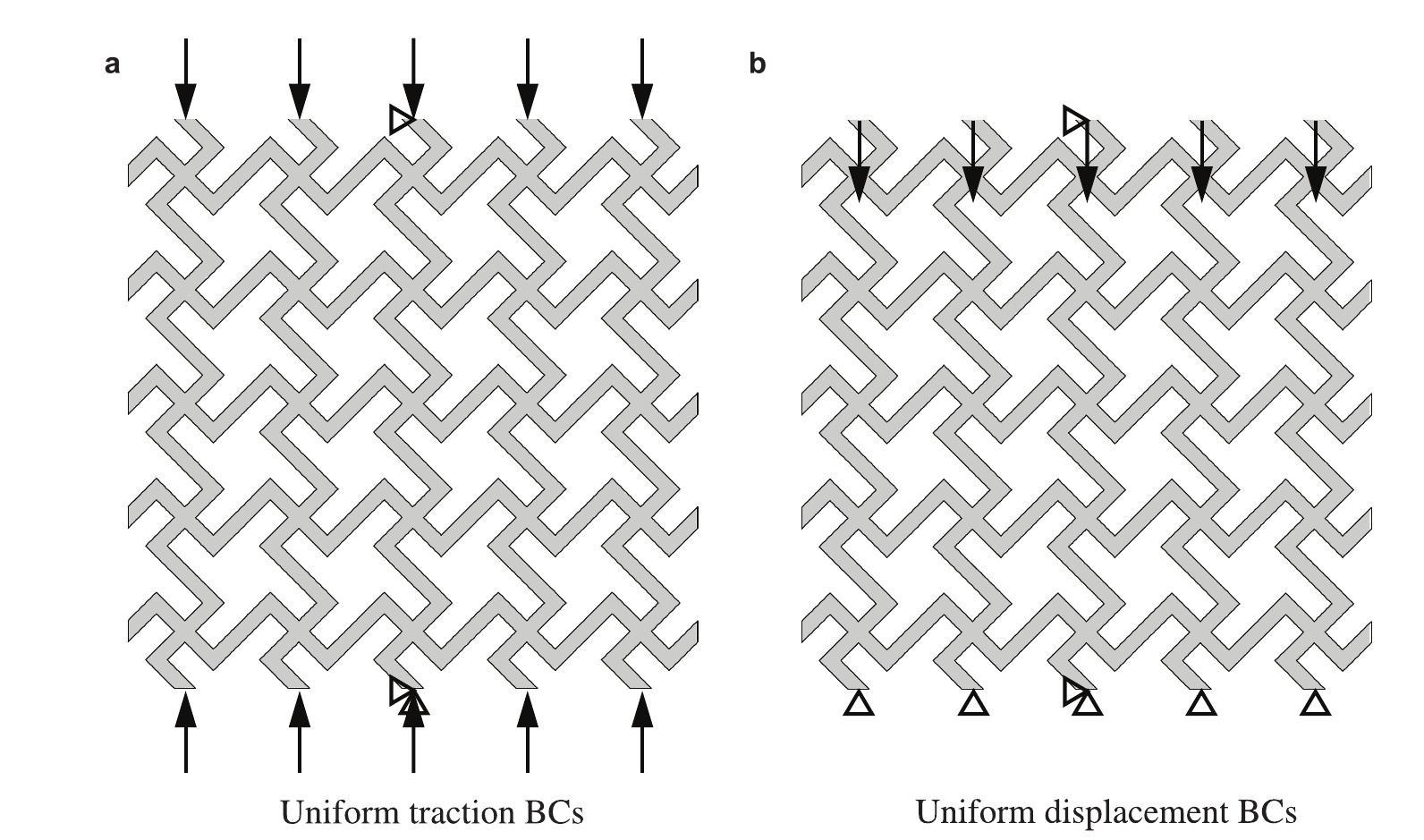 Constitutive modeling of chiral mechanical metastructures