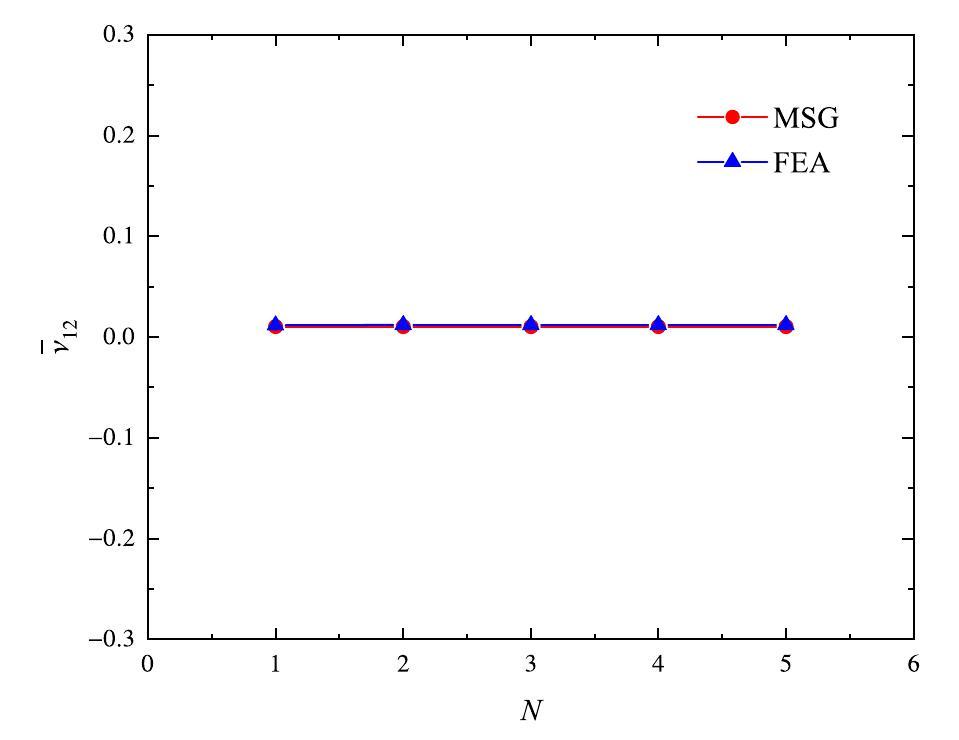 Constitutive modeling of chiral mechanical metastructures