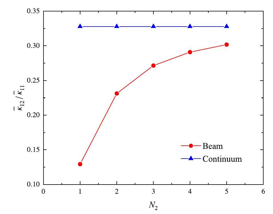 Constitutive modeling of chiral mechanical metastructures