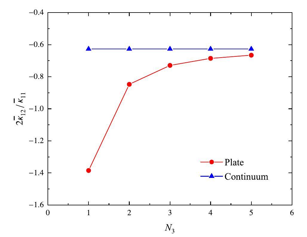 Constitutive modeling of chiral mechanical metastructures